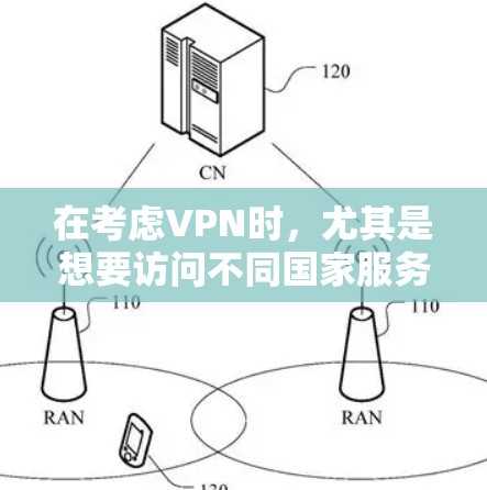 在考虑VPN时,尤其是想要访问不同国家服务器的情况下,以下几点提供了关键的信息和建议 在考虑VPN时,尤其是想要访问不同国家服务器的情况下,以下几点提供了关键的信息和建议