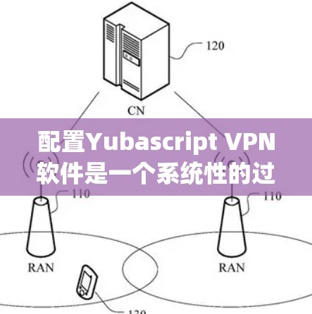 配置Yubascript VPN软件是一个系统性的过程,需要遵循以下步骤来确保正确性 配置Yubascript VPN软件是一个系统性的过程,需要遵循以下步骤来确保正确性