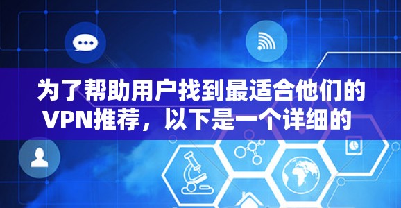 为了帮助用户找到最适合他们的VPN推荐,以下是一个详细的 VPN 建议列表,涵盖不同类型和服务,帮助用户根据其需求做出选择 为了帮助用户找到最适合他们的VPN推荐,以下是一个详细的 VPN 建议列表,涵盖不同类型和服务,帮助用户根据其需求做出选择